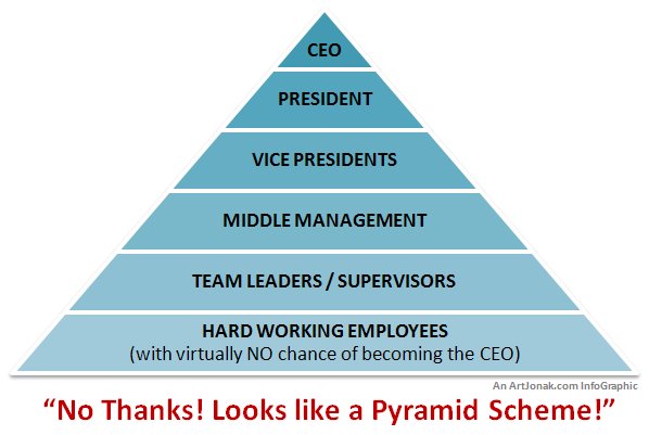Pyramid-Scheme1